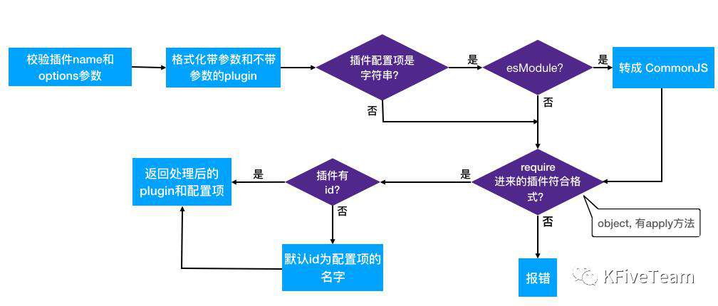 San CLI 的实现原理